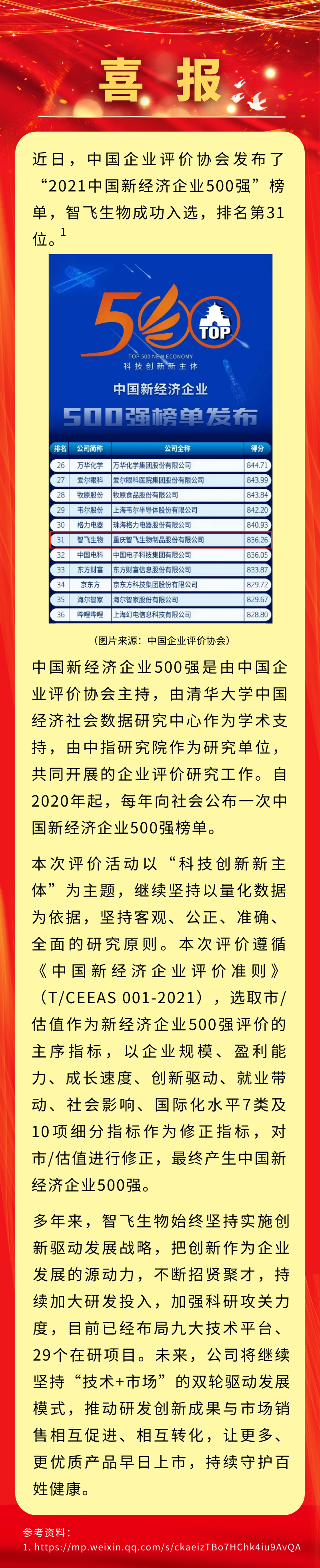 喜報(bào)！智飛生物入選&ldquo;2021中國新經(jīng)濟(jì)企業(yè)500強(qiáng)&rdquo;，排名第31位.png